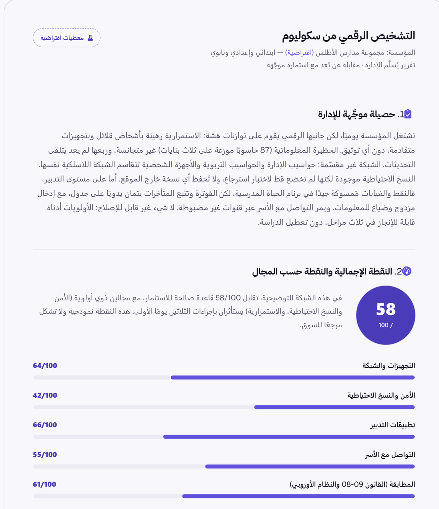 الصفحة الأولى من تقرير التشخيص: حصيلة موجَّهة للإدارة، نقطة إجمالية 58 على 100 ونقطة لكل مجال (نموذج على معطيات افتراضية)