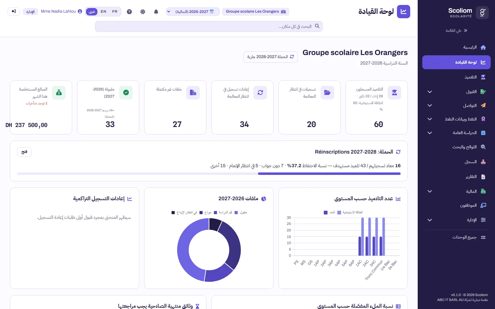 لوحة قيادة الإدارة في Scoliom بالعربية: العدّادات وحملة إعادة التسجيل والرسوم البيانية — معطيات وهمية